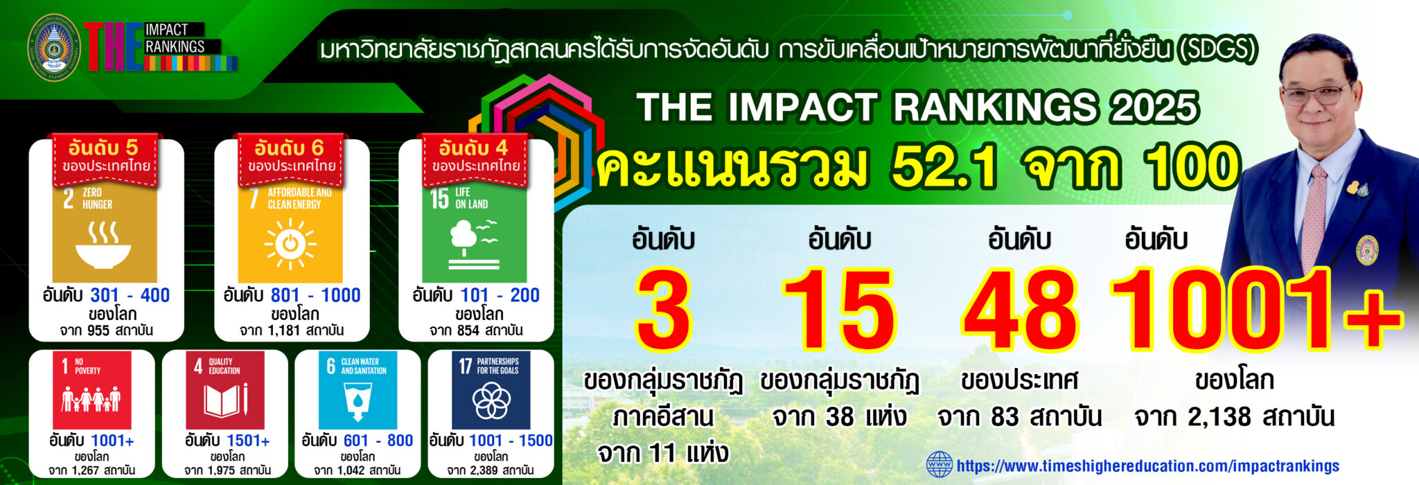 อันดับ SDG
