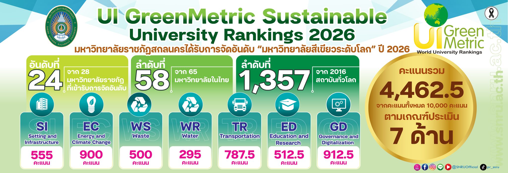 UI Green